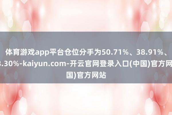 体育游戏app平台仓位分手为50.71%、38.91%、28.30%-kaiyun.com-开云官网登录入口(中国)官方网站